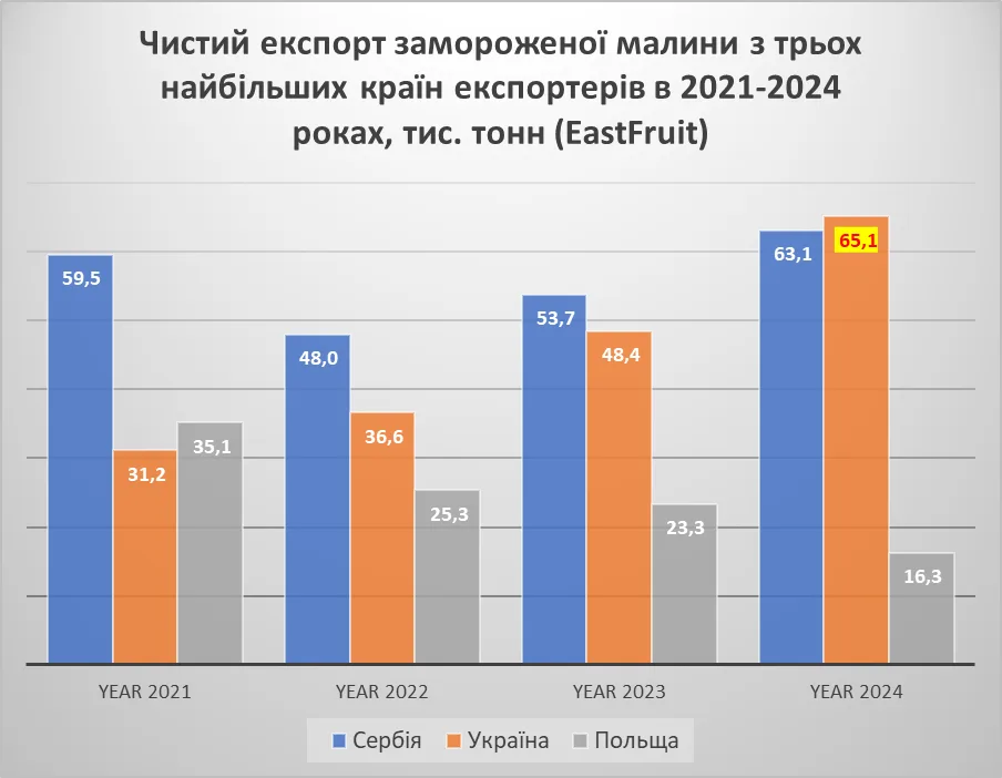 Джерело: east-fruit.com